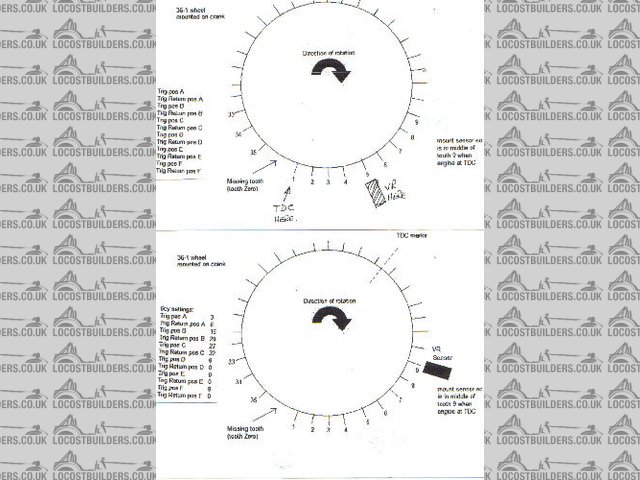 Trigger wheel small